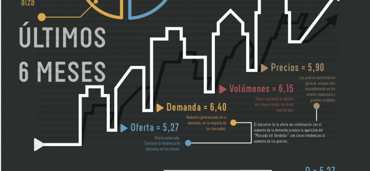 Os ofrecemos datos inmobiliarios reales aportados por profesionales de toda España