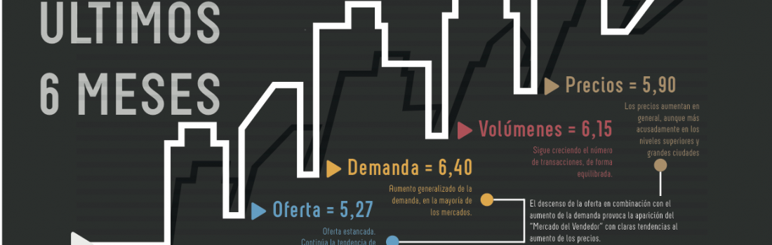 Os ofrecemos datos inmobiliarios reales aportados por profesionales de toda España
